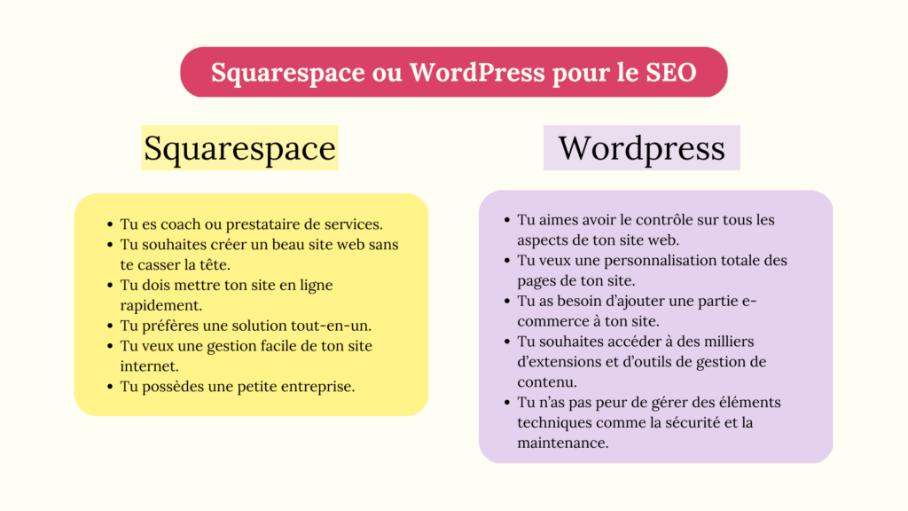 tableau comparatif entre squarpace et wordpress pour son site web seo